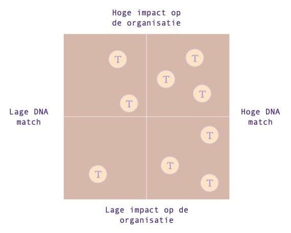 Trendboxing-voorbeeld-om-digital-hr-strategie-te-bepalen