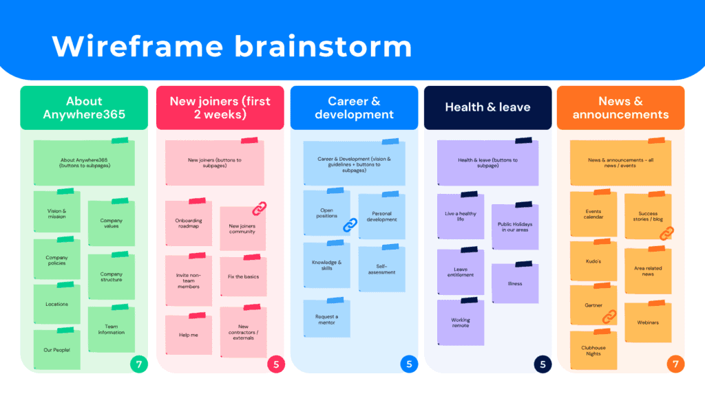 ANYWHERE365 wireframe brainstorm screenshot