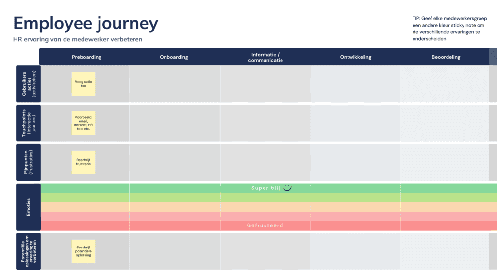 Verbeter jouw employee experience