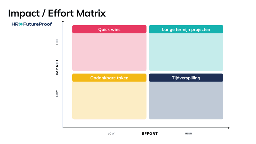 Verbeter jouw employee experience voor de digital HR roadmap