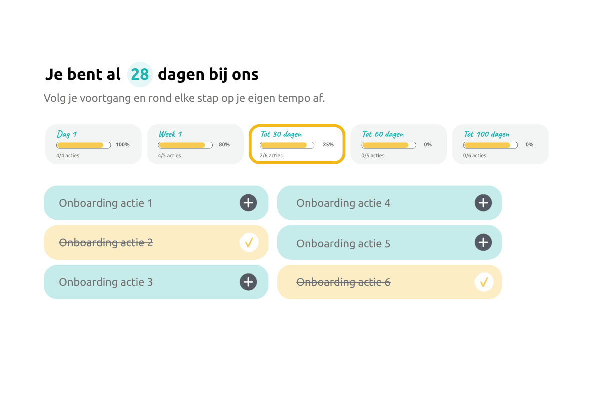 Onboarding acties per periode in de app, van dag 1 tot dag 100