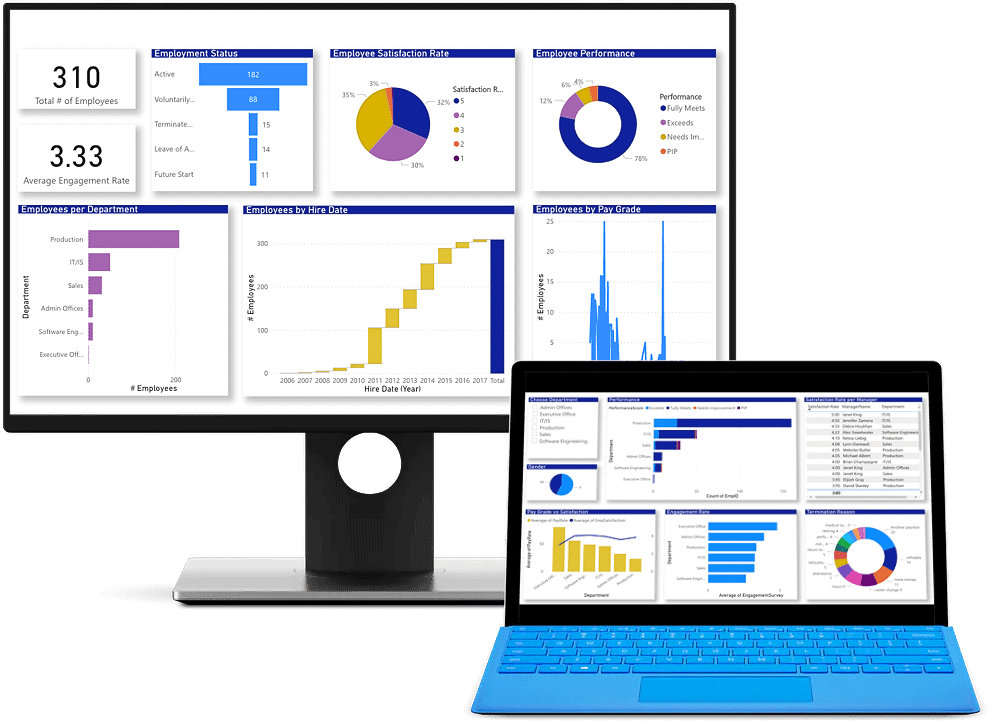 Microsoft programma's voor HR - PowerBI
