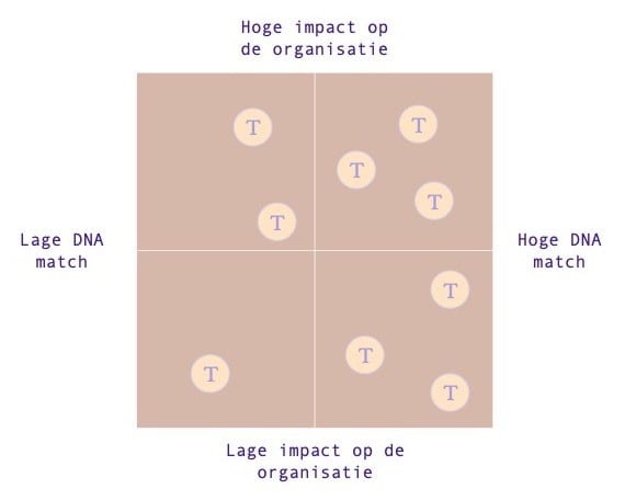 Trendboxing-voorbeeld-om-digital-hr-strategie-te-bepalen