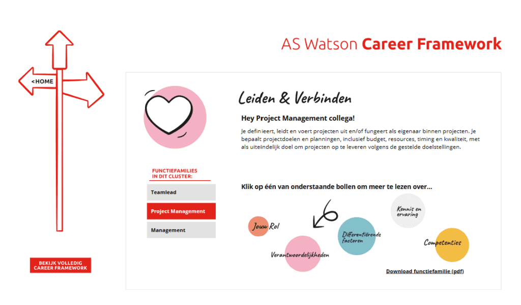 AS Watson career framework - processen automatiseren PowerAPps