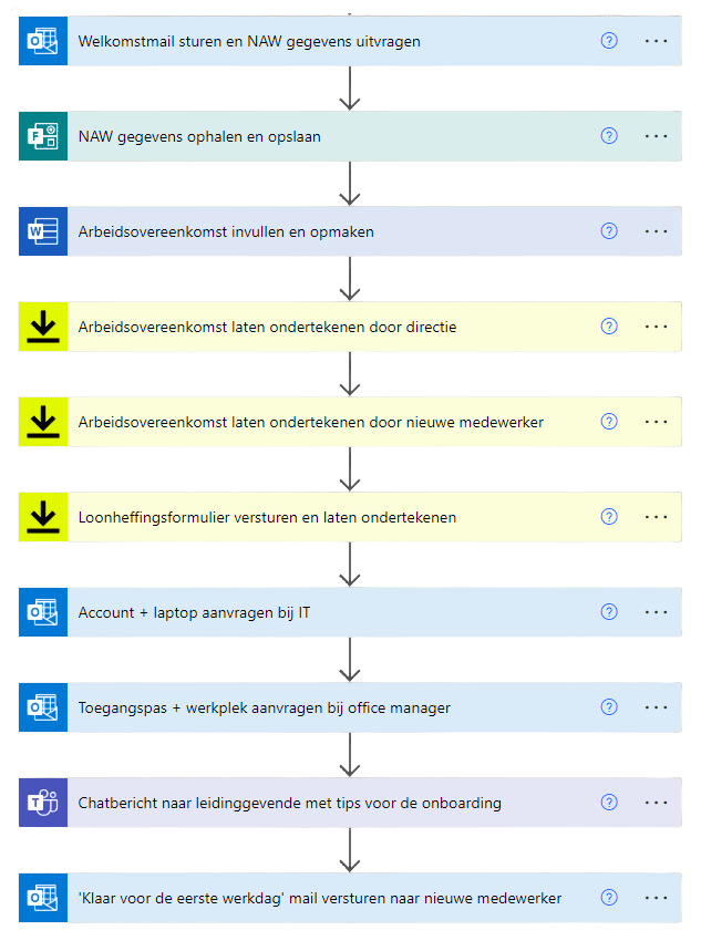 Voorbeeld van een geautomatiseerde procesflow voor de onbaording van nieuwe medewerkers 